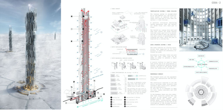 2016摩天大楼设计竞赛eVoloSkyscraperCompetition获奖作品-屏幕快照 2018-11-12 下午3.09.21