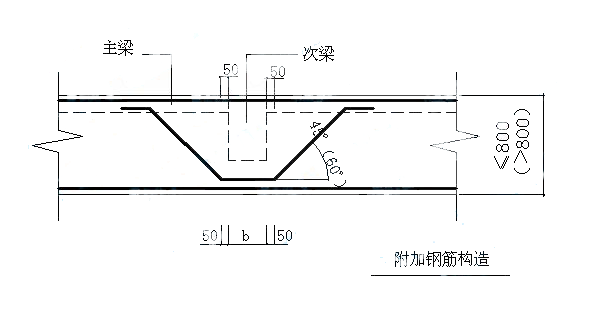 5分钟教你掌握梁钢筋算量的基本方法-5.png