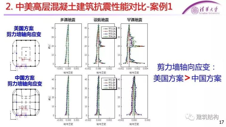 [干货]中美高层混凝土、钢结构抗震性能对比_16