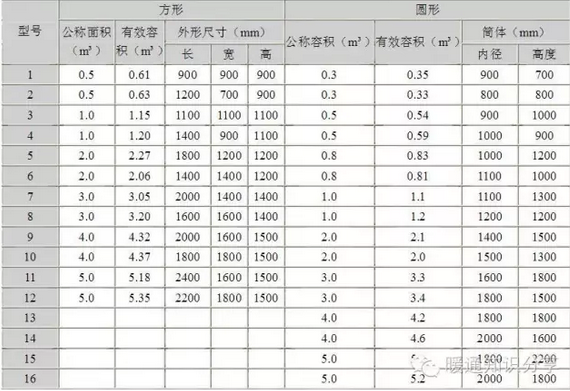 膨胀水箱资料下载-膨胀水箱选型