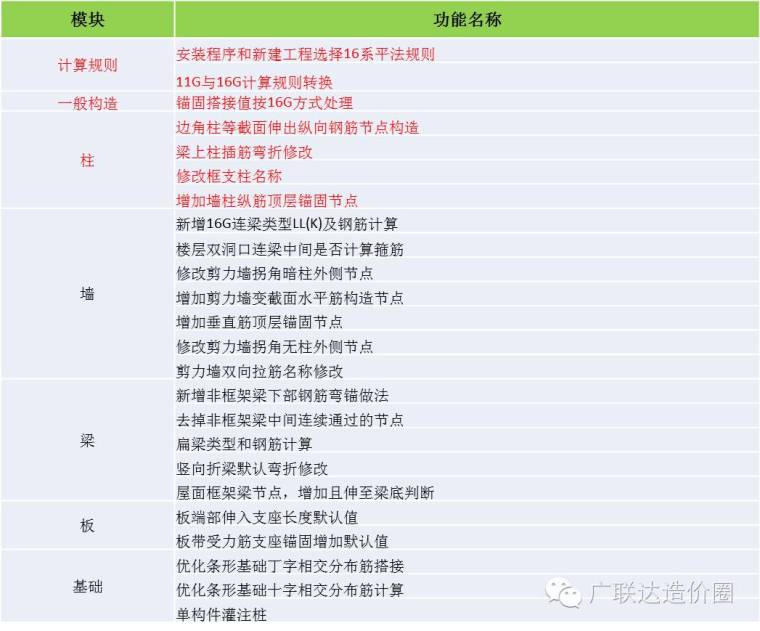 超实用，土建人员必备的16G新平法软件操作指南！_1