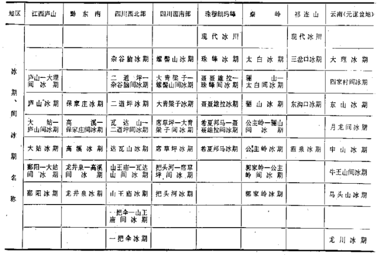 钢管规格参考表资料下载-水文地质手册