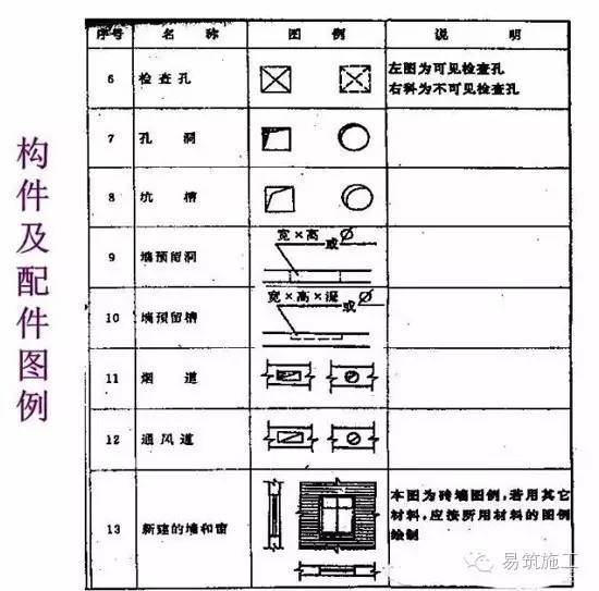 超全的建筑结构施工图识图总结，入门必看_28