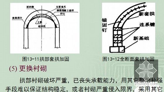 [PPT]超全面隧道工程讲义全套945页（知名大学 勘测结构施工养护）-隧道养护