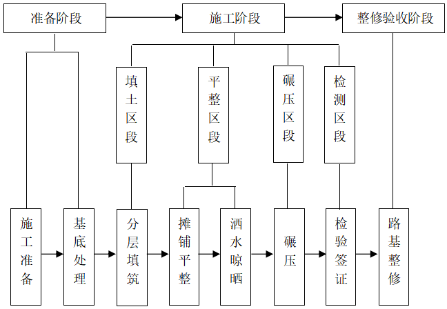 新建川藏铁路站前工程9标段施工技术标(图文丰富共385页)_6
