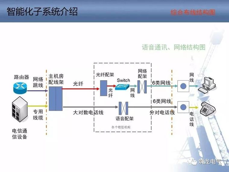 2018最全智能化弱电系统知识分享[收藏备用]_8