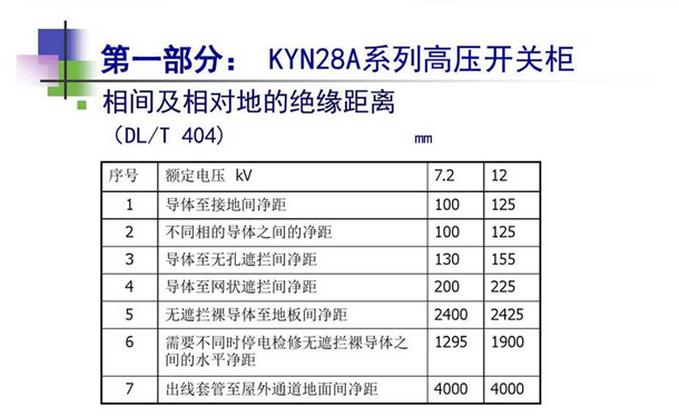 高压开关柜知识用户培训课件 104页_5