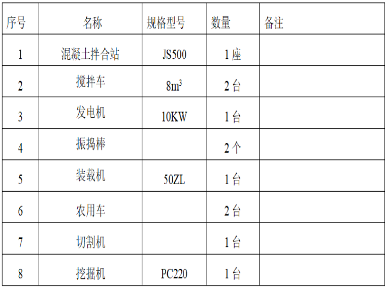 普通公路路面施工方案资料下载-高速公路路面横向排水施工方案(9页)