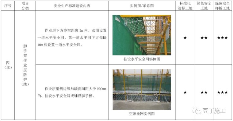 考评验收都看它！2019版施工现场标准化管理图集发布_49