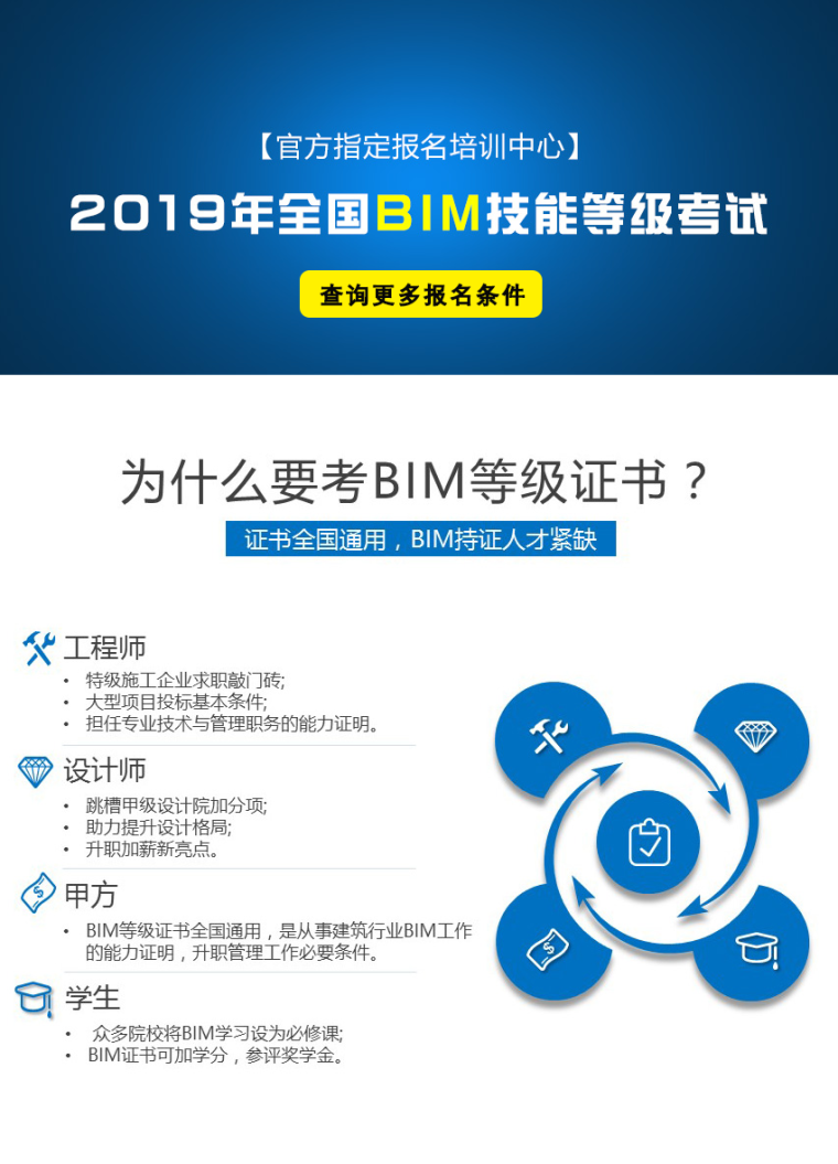 报考bim报名资料下载-2019年全国BIM等级考试报名开始，通过颁发人社部证书