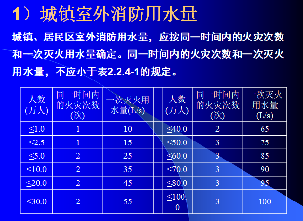 建筑消防给排水—消火栓系统_1