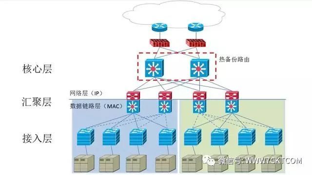 弱电智能化|视频监控系统中交换机的选择方法_3