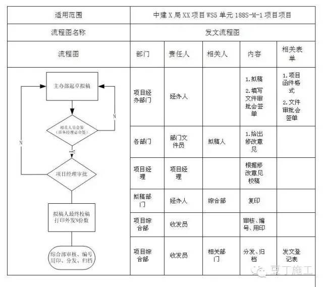 中建是怎么管理分包队伍的？真是事无巨细啊！_5