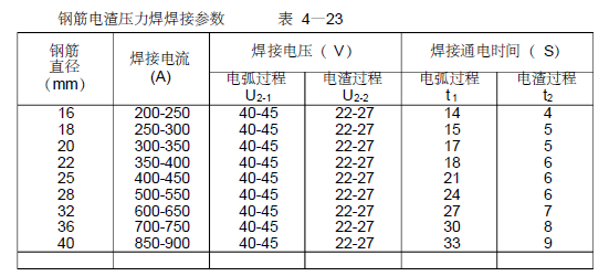 神华宁煤集团麦垛山煤矿主井场地日用消防泵房及水池施工组织设计_7