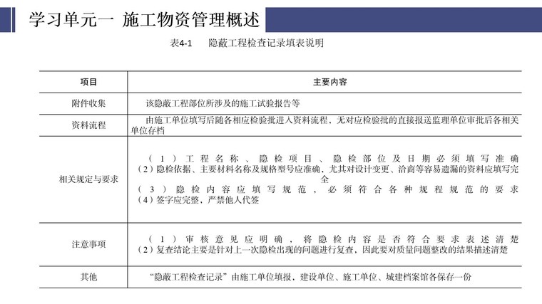 建筑工程施工记录-2、隐蔽工程检查记录填表说明