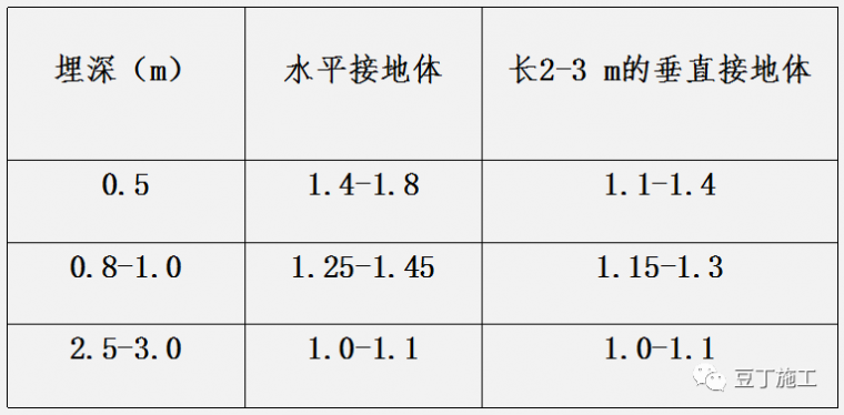 施工现场临时用电如何做？这些强制性标准要牢记！_7