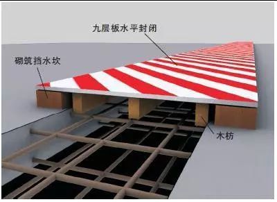 施工现场洞口、临边防护做法及图示，中建出品！_5