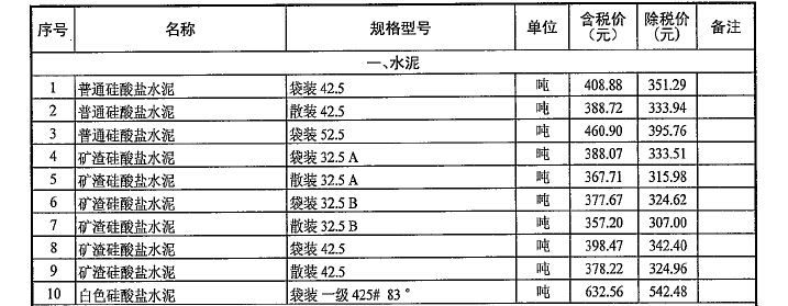 [武汉]2017年6月建筑材料信息价格（共180页）-水泥