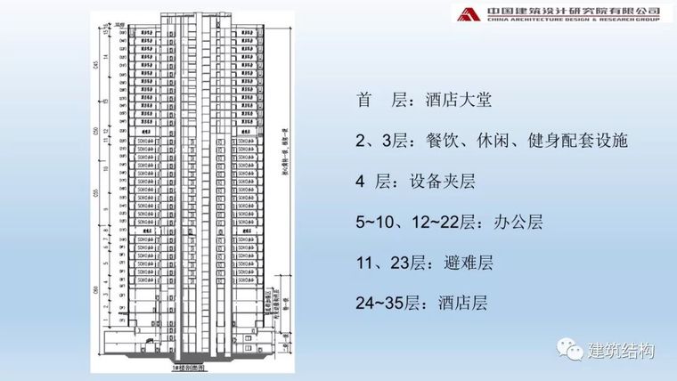 中国院：阻尼器在高烈度区超高层办公楼中的应用_6