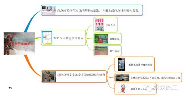 368页一建《建设工程项目管理》教材要点全整理_73