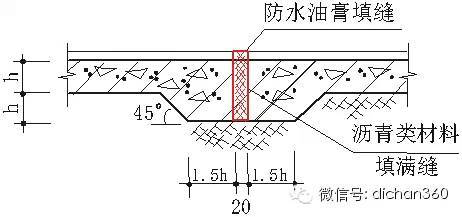 积累了30年的重点部位质量通病图集_2