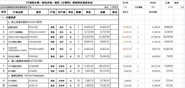 某国际公寓弱电工程报价书（清单模式）-全面清晰-园区局域网系统报价