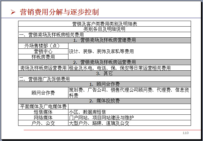 房地产公司营销成本管理与控制精讲（354页，优秀案例）-营销及客户类费用类别及明细表