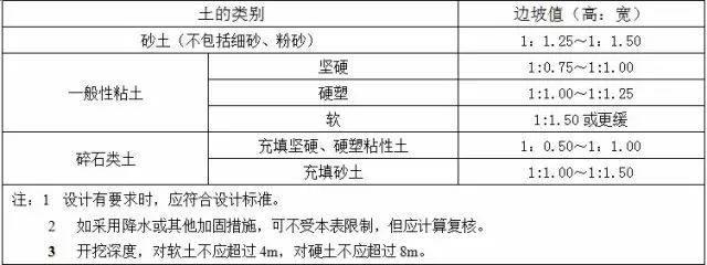 收藏:土方工程施工质量监理实施细则_1