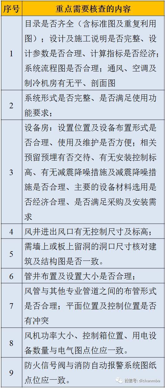 图纸会审质量控制重点和难点（包含建筑、结构等）_21