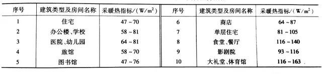 空调负荷计算与送风量的确定_8