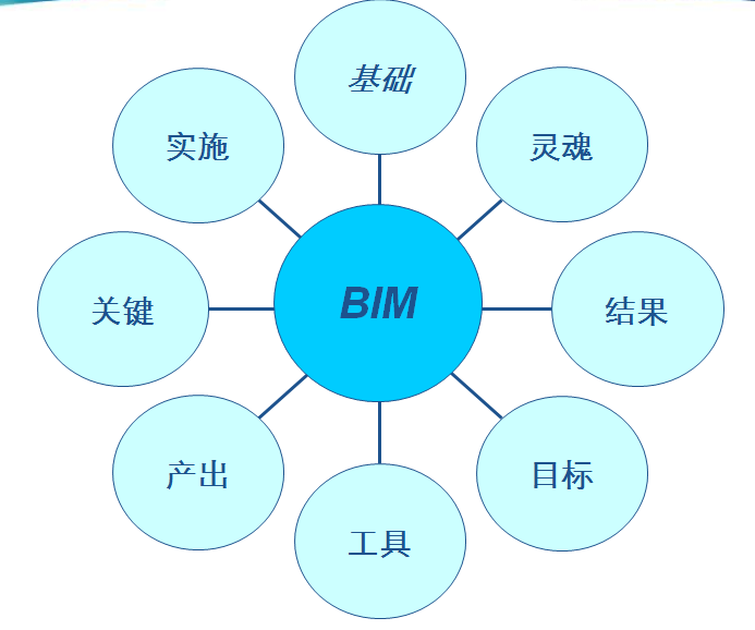 BIM技术工程应用简介_2