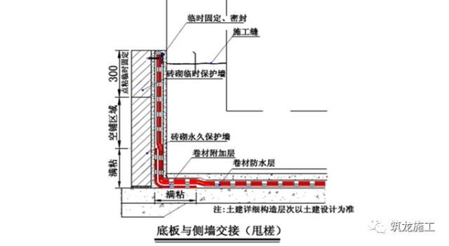 横式水落口构造cad资料下载-30张图片细说地下室和屋面防水