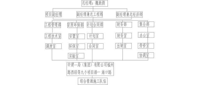 城市地下综合管廊施工方案-2