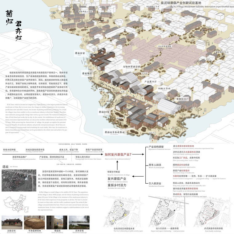 2016UA国际竞赛——城的乡村建筑-屏幕快照 2018-09-04 上午10.41.57