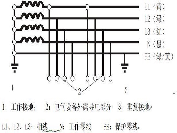 施工用电功率计算资料下载-睢宁碧桂园临时用电施工方案Word版（共43页）