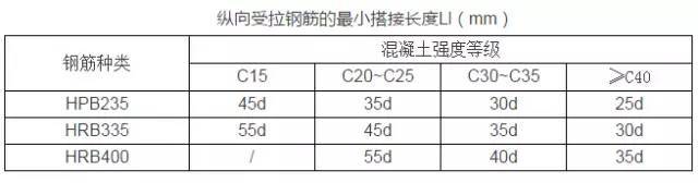 钢筋的工程质量通病及防治措施_34