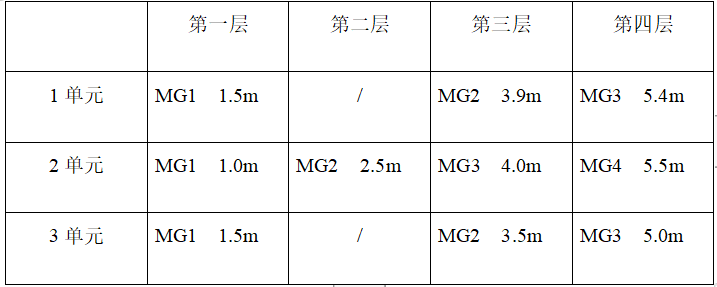 基坑开挖支护施工方案word版（共31页）_2