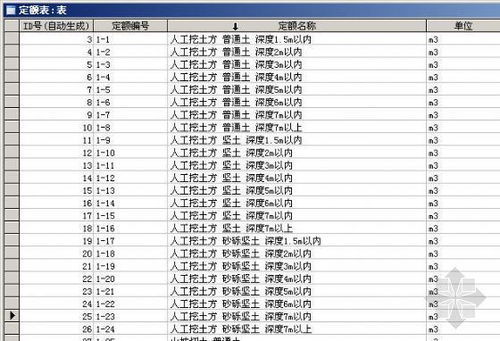 河南2016定额库下载资料下载-河南省建筑和装饰工程综合基价2002（天仁算量河南定额库）