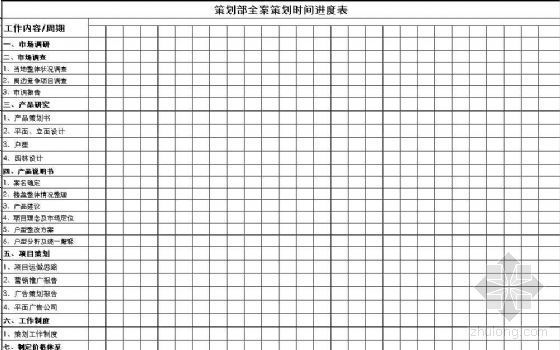 施工图进度表资料下载-房地产策划部全案策划时间进度表