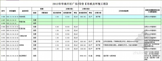 [广东]高层住宅及别墅项目房地产开发成本测算实例（含软装标准）全套表格-表格4 