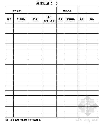 项目管理文件存档目录资料下载-分项目录