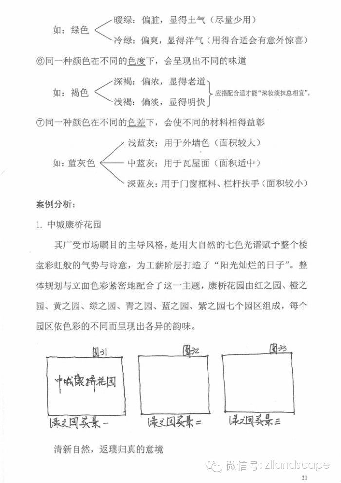 施工图绘制扫盲全教程_17