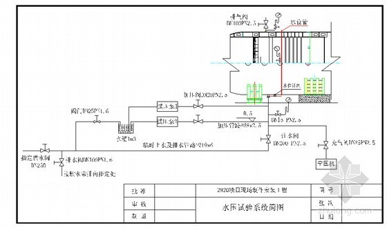 压力钢管水压试验方案资料下载-2m×2m超声速风洞水压试验方案