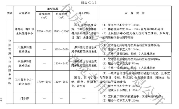 全面解读，新版《城市居住区规划设计标准》，和旧版究竟区别在哪_31