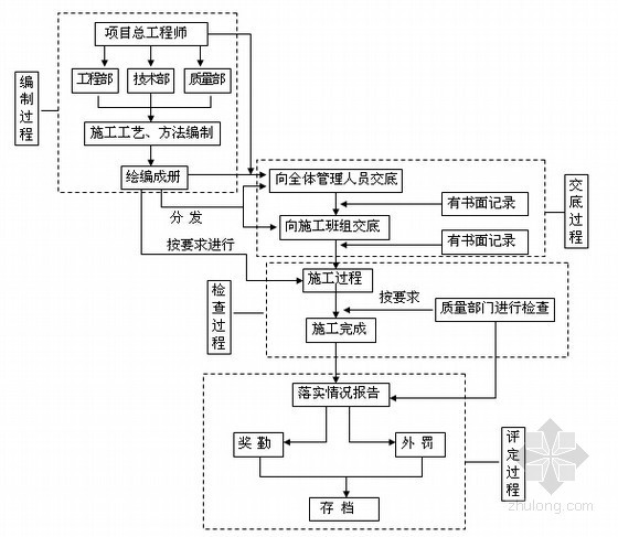 厂房项目施工全流程资料下载-[四川]厂房钢结构雨棚施工组织设计（100余页）