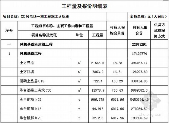 [新疆]风电场道路及发电机组安装施工合同（71页）-工程量及报价明细表 