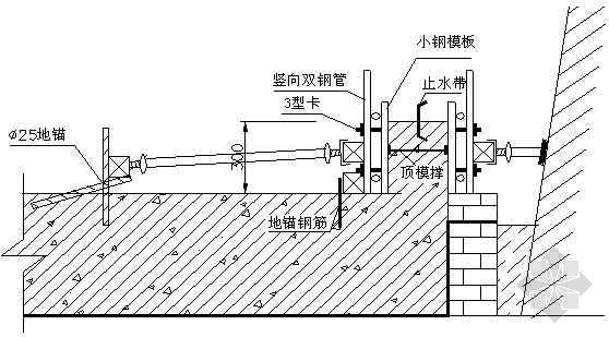 基础支模图资料下载-导墙支模图