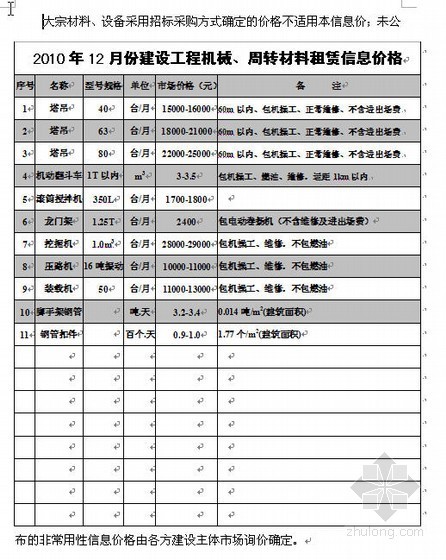 机械材料报审资料下载-赣州市2010年12月份建设工程机械、周转材料租赁信息价格