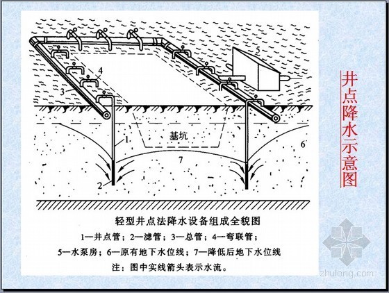 手工算量实例讲解资料下载-[PPT]土石方工程量计算方法及实例讲解（118页）