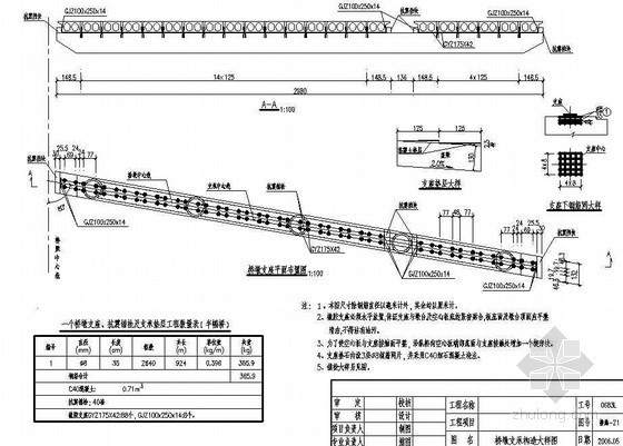 13m简支梁桥设计资料下载-13m空心板简支梁桥台支承构造大样节点详图设计